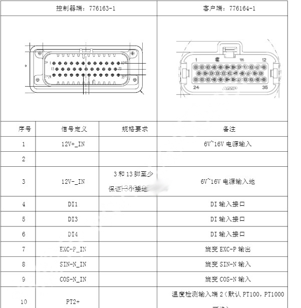 2019年长安欧尚长行EV 高压系统针脚资料