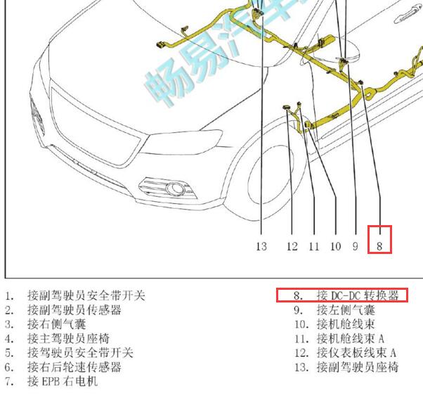 2014年长城哈弗H6 稳压器位置