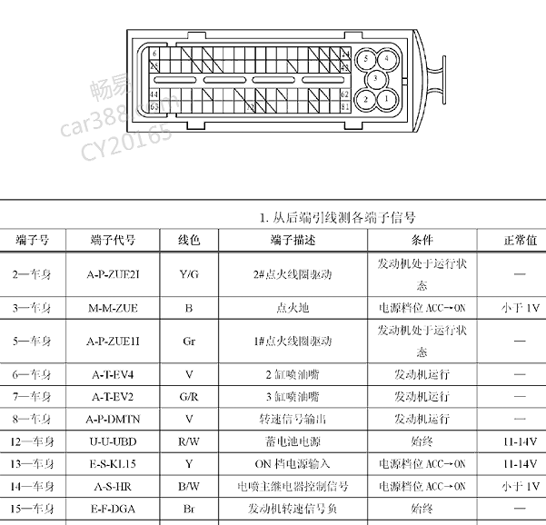 2013年比亚迪M6 发动机电脑针脚资料