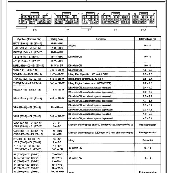 2000年雷克萨斯LX470 2UZ发动机电脑针脚资料