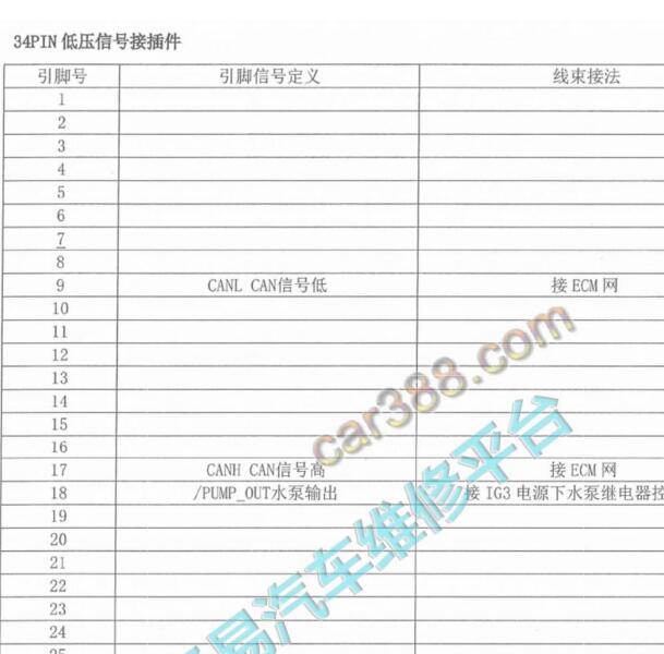 2021年比亚迪唐混动低压插头针脚定义