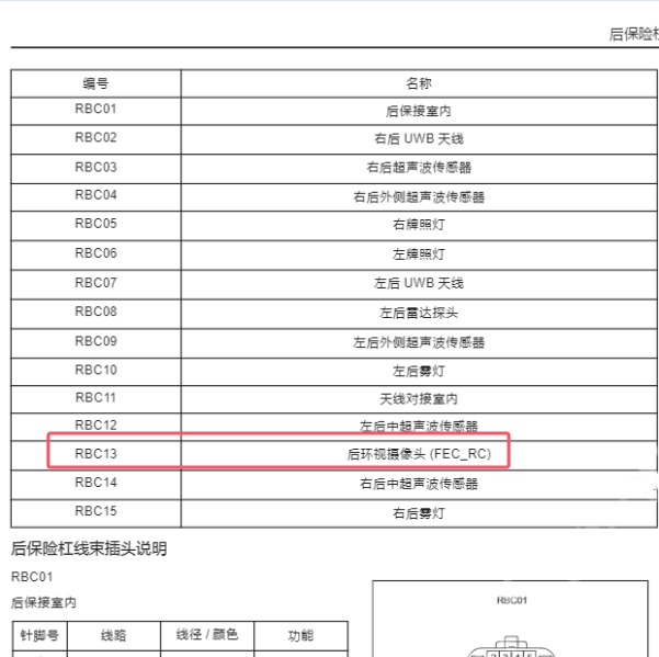 2024年智界S7 全景摄像头代码