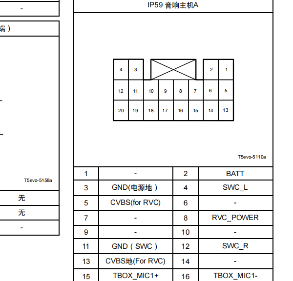 2021年东风风行T5 EVO音响电路图和针脚资料