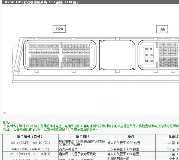 2022年丰田塞纳发动机电脑针脚和电路图