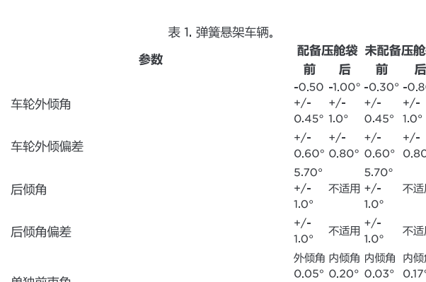 2023年特斯拉Model Y四轮定位数据