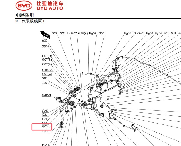 2021年比亚迪秦EV路试终端位置