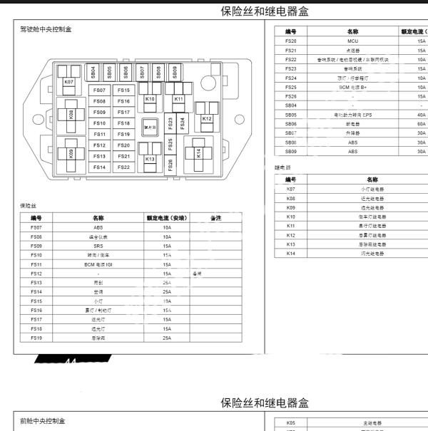 2018年力帆330EV保险与继电器资料
