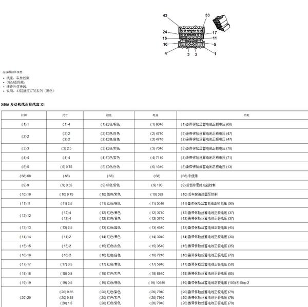 2025年别克GL8保险丝图解