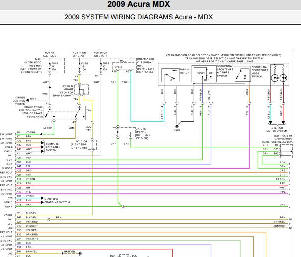 2009年讴歌MDX变速箱电路图资料