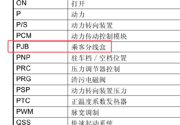2013年马自达8保险丝继电器资料和PJB含义