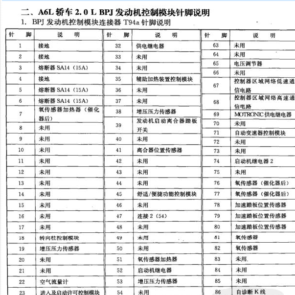 2012年奥迪A6L BPJ发动机针脚定义