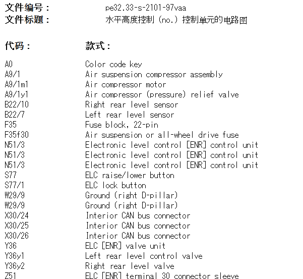 2003年奔驰威霆空气悬挂电路图维修手册和继电器位置