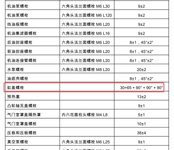 2020年福特拓陆者4F20TC发动机缸盖扭矩资料
