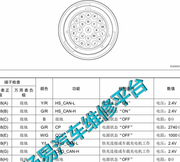 2016年众泰E200电池包针脚定义