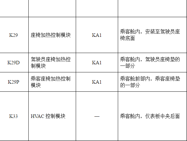 2017年雪佛兰科鲁兹座椅加热模块位置