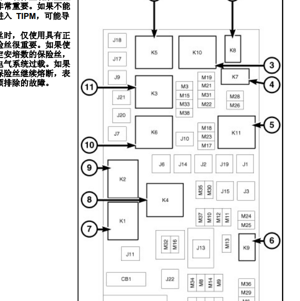 2009年酷威保险丝位置和说明