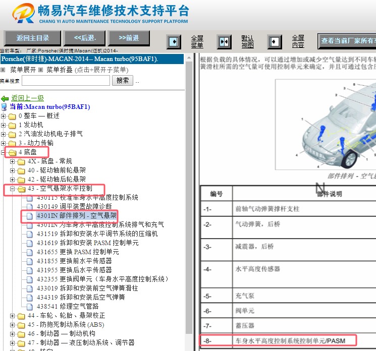 2014年保时捷MACAN PASM模块位置资料