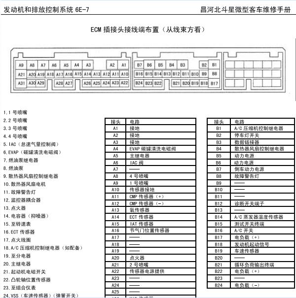 2008年铃木北斗星发动机针脚图