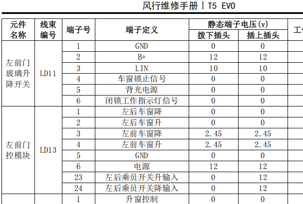 2021年东风风行T5 EVO 玻璃升降针脚和电路图资料