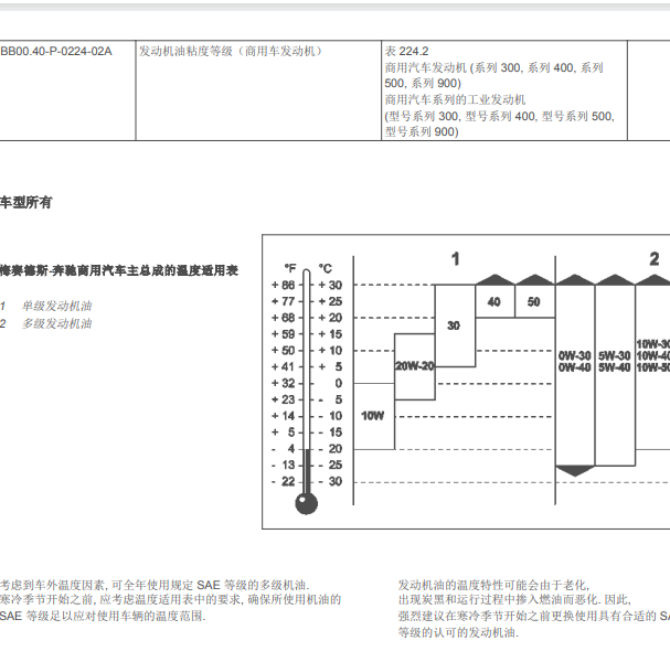 2012年奔驰Fortwo Coupe用油规格