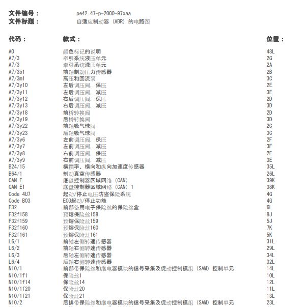 2015年奔驰CLS260 ABS电路图