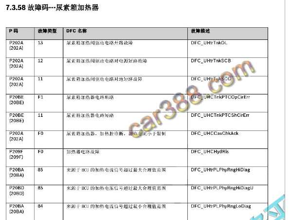 2020年中兴领主JE4D25Q6A发动机P202A和P24AE故障码