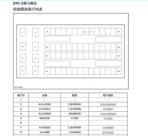 博士M7发动机针脚图