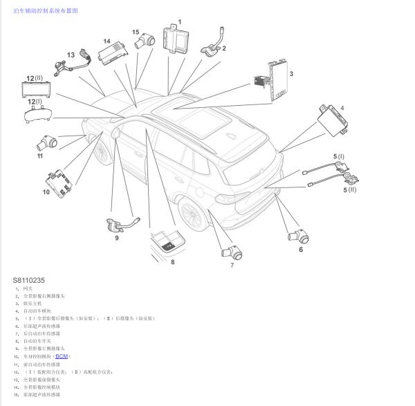 2022年荣威鲸倒车雷达模块位置和电路图