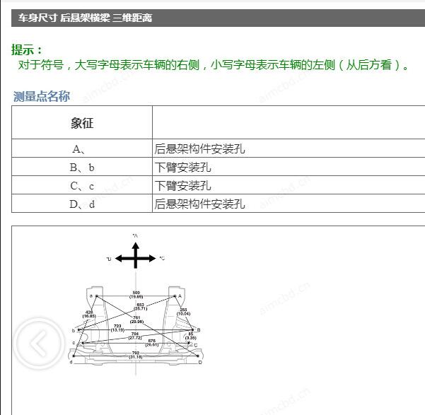 2022年丰田红杉大梁数据资料
