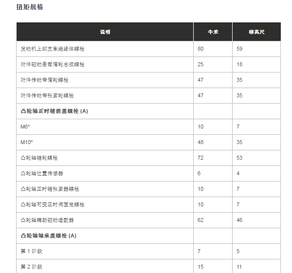 2016年路虎发现神行 发动机扭矩资料