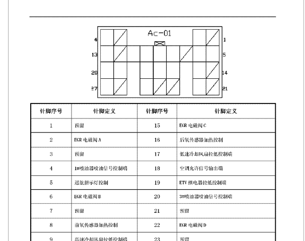 2011年比亚迪M6发动机电脑针脚资料