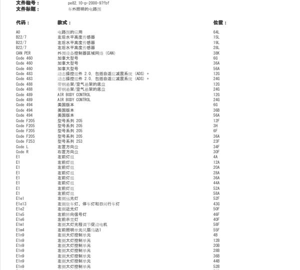 2018年奔驰GLC260大灯电路图与位置