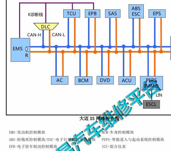 2015年众泰大迈X5网络拓扑图