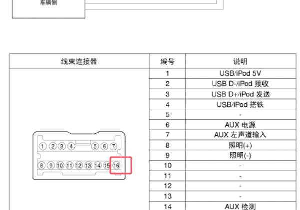2015年现代胜达娱乐音响系统针脚资料