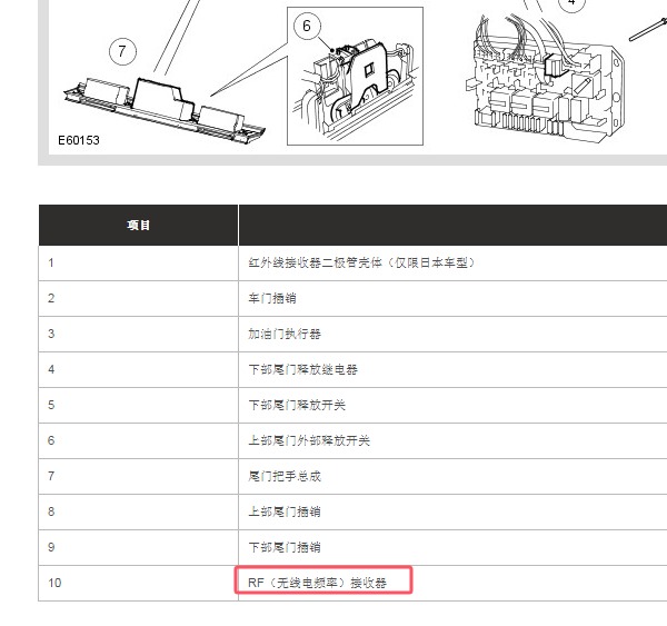 2009年路虎揽胜遥控器接收盒位置