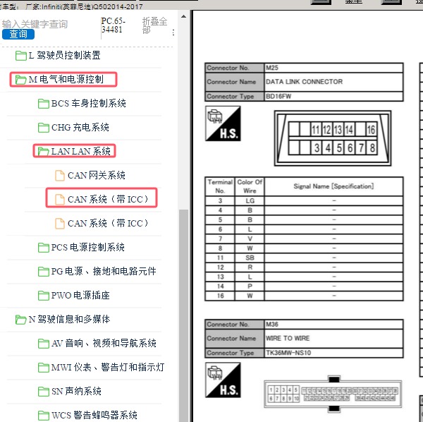 2014-2017年Infiniti(英菲尼迪)-Q50 OBD针脚定义