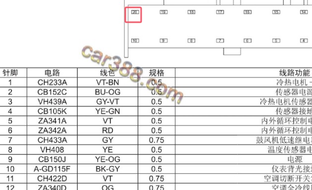 2019年江铃福特新世代全顺前空调针脚资料