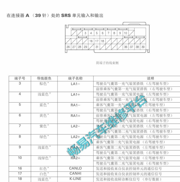2010年本田雅阁气囊针脚定义