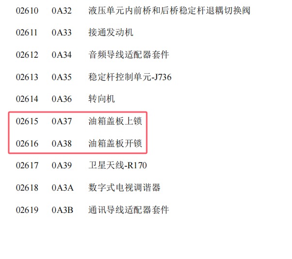 2014年奥迪A6L 02615和02616故障码说明