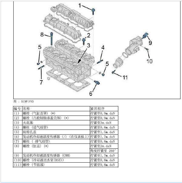 2012年雪铁龙世嘉发动机缸盖扭矩