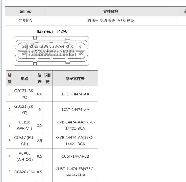 2019年福特福克斯ABS针脚定义