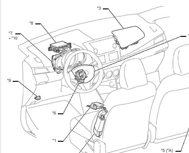 2014年丰田威驰安全气囊位置资料