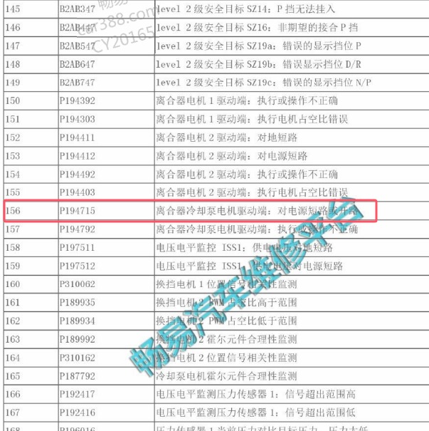 2017-2018年长城H2S P194715故障码资料