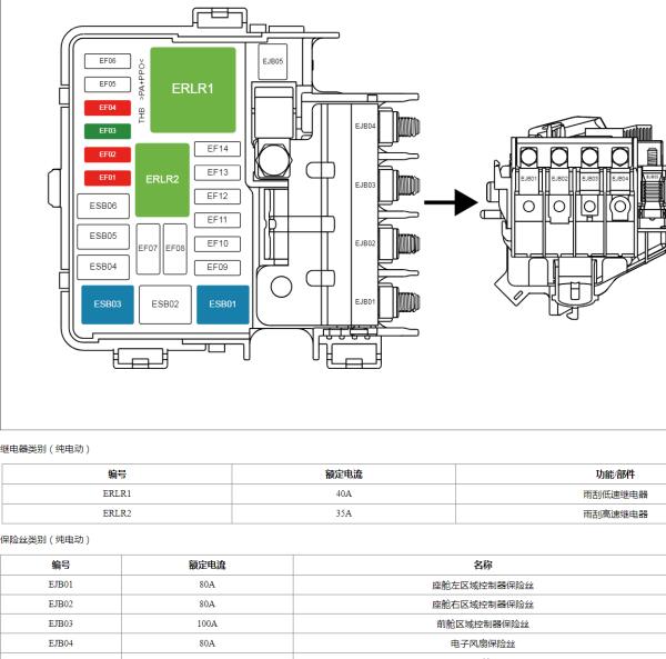 2023年岚图追光保险位置资料