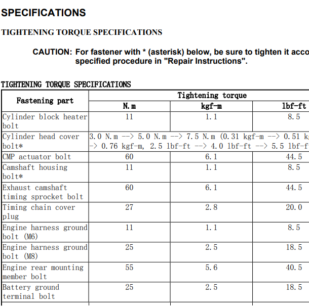 2010年超级维特拉发动机维修数据