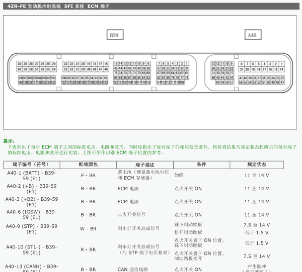 2014年丰田雷凌发动机针脚资料