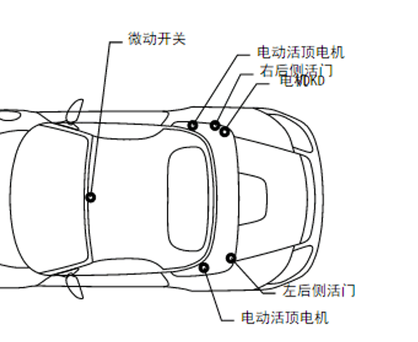 2013年保时捷博克斯特敞篷部件位置