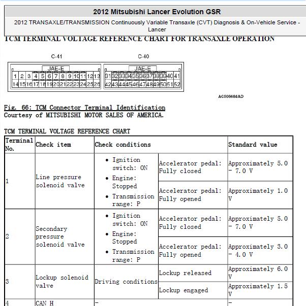 2012年三菱翼神变速箱针脚资料
