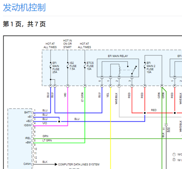 2020年丰田塞纳纯油版发动机变速箱和通讯电路图