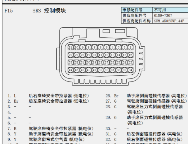 2019年起亚K5 PHEV安全气囊针脚资料